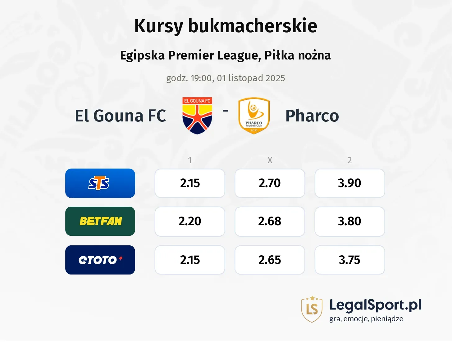 El Gouna FC - Pharco kursy bukmacherskie