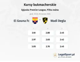 El Gouna FC - Wadi Degla kursy bukmacherskie