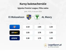 El Mokawloon - AL Masry kursy bukmacherskie