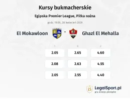 El Mokawloon - Ghazl El Mehalla kursy bukmacherskie