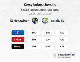 El Mokawloon - Ismaily SC kursy bukmacherskie