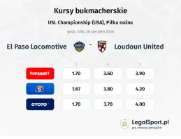 El Paso Locomotive - Loudoun United kursy bukmacherskie