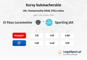 El Paso Locomotive - Sporting JAX kursy bukmacherskie