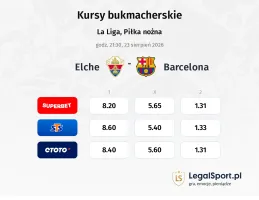 Elche - Barcelona kursy bukmacherskie