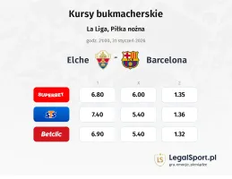 Elche - Barcelona kursy bukmacherskie