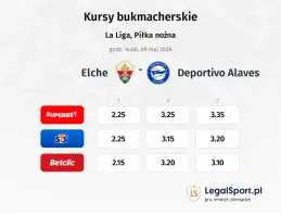 Elche - Deportivo Alaves kursy bukmacherskie