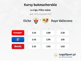 Elche - Rayo Vallecano kursy bukmacherskie