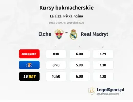 Elche - Real Madryt kursy bukmacherskie