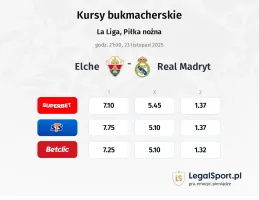 Elche - Real Madryt kursy bukmacherskie