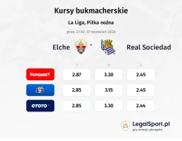 Elche - Real Sociedad kursy bukmacherskie