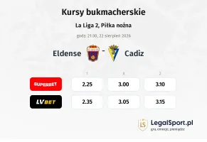 Eldense - Cadiz kursy bukmacherskie