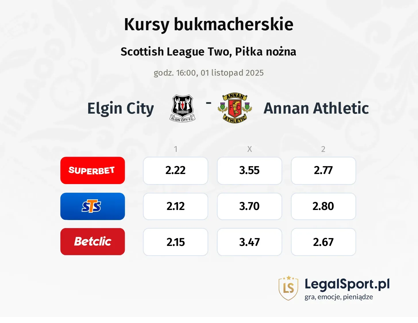 Elgin City - Annan Athletic kursy bukmacherskie
