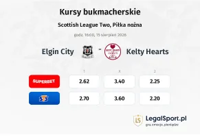 Elgin City - Kelty Hearts kursy bukmacherskie