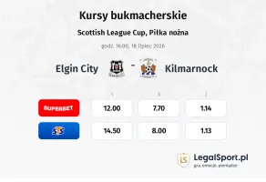 Elgin City - Kilmarnock kursy bukmacherskie