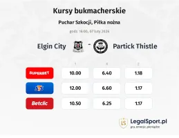 Elgin City - Partick Thistle kursy bukmacherskie