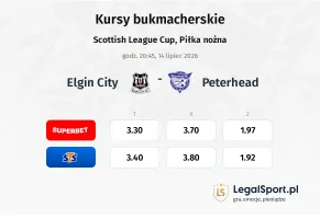 Elgin City - Peterhead kursy bukmacherskie
