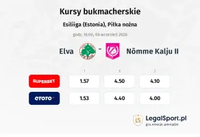 Elva - Nõmme Kalju II kursy bukmacherskie
