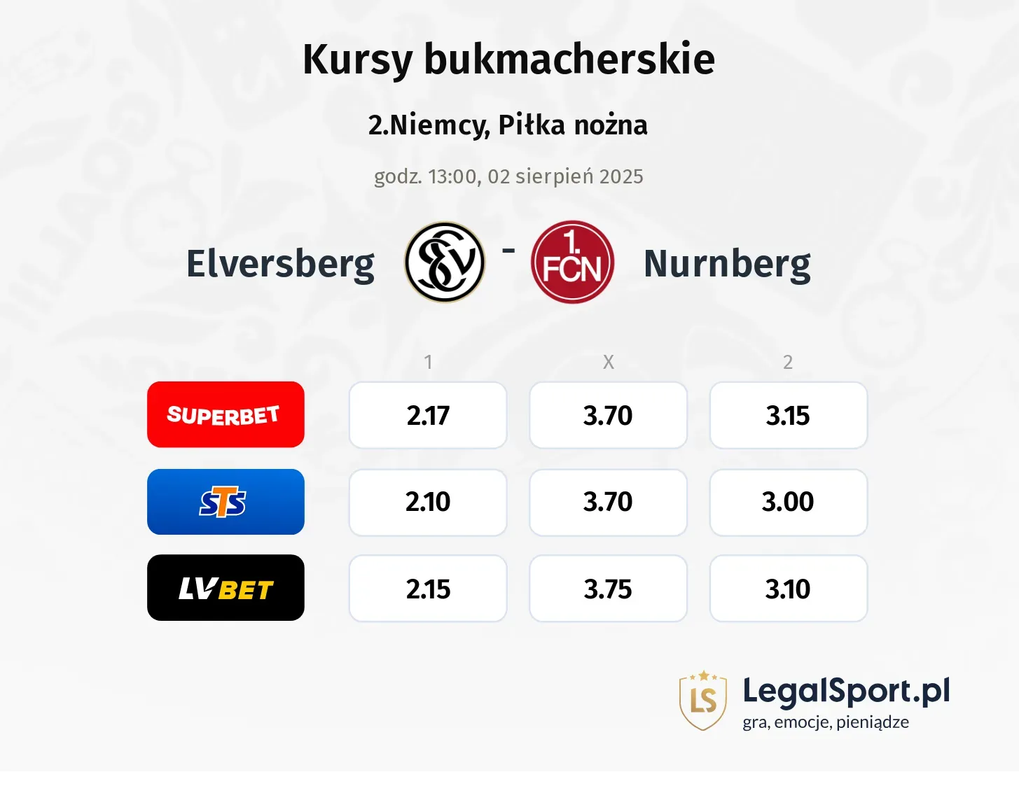 Kursy Elversberg - Nurnberg