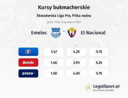 Emelec - El Nacional kursy bukmacherskie