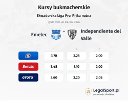 Emelec - Independiente del Valle kursy bukmacherskie