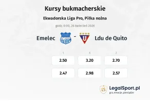 Emelec - LDU de Quito kursy bukmacherskie