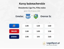 Emelec - Orense SC kursy bukmacherskie