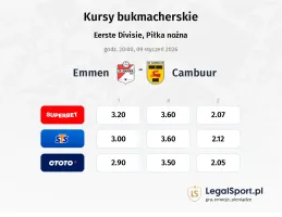 Emmen - Cambuur kursy bukmacherskie