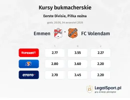 Emmen - FC Volendam kursy bukmacherskie