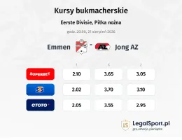 Emmen - Jong AZ kursy bukmacherskie