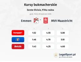 Emmen - MVV Maastricht kursy bukmacherskie