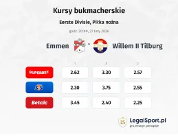 Emmen - Willem II Tilburg kursy bukmacherskie
