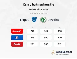 Empoli - Avellino kursy bukmacherskie
