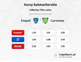 Kursy Empoli - Carrarese