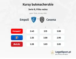 Empoli - Cesena kursy bukmacherskie