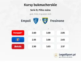 Empoli - Frosinone kursy bukmacherskie