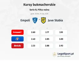 Empoli - Juve Stabia kursy bukmacherskie