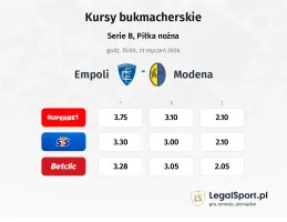 Empoli - Modena kursy bukmacherskie