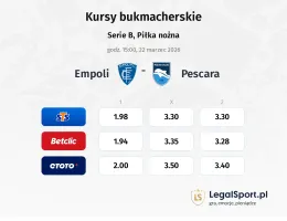 Empoli - Pescara kursy bukmacherskie