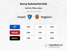 Empoli - Reggiana kursy bukmacherskie