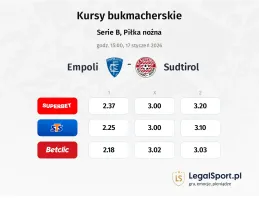 Empoli - Sudtirol kursy bukmacherskie