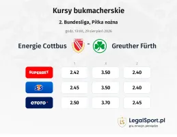 Energie Cottbus - Greuther Fürth kursy bukmacherskie