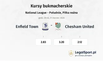 Enfield Town - Chesham United kursy bukmacherskie