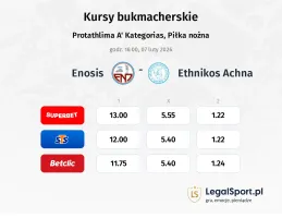Enosis - Ethnikos Achna kursy bukmacherskie