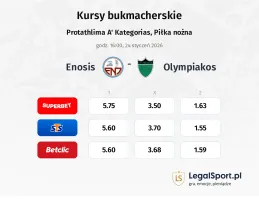 Enosis - Olympiakos kursy bukmacherskie