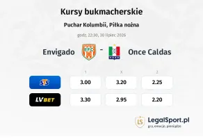 Envigado - Once Caldas kursy bukmacherskie