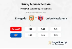 Envigado - Union Magdalena kursy bukmacherskie