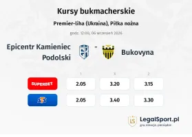 Epicentr Kamieniec Podolski - Bukovyna kursy bukmacherskie