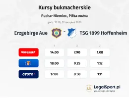 Erzgebirge Aue - TSG 1899 Hoffenheim kursy bukmacherskie