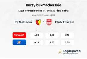 ES Metlaoui - Club Africain kursy bukmacherskie