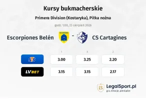 Escorpiones Belén - CS Cartagines kursy bukmacherskie